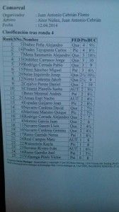 Encuentro Comarcal Escuelas Deportivas -Clasificación Final - (12-04-2014)